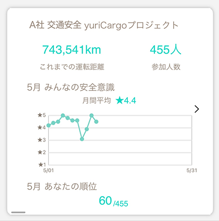 yuriCargoアプリ表示画面