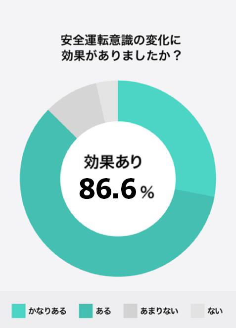 yuriCargoアンケート結果グラフ