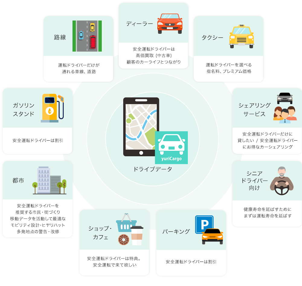 活用イメージ
