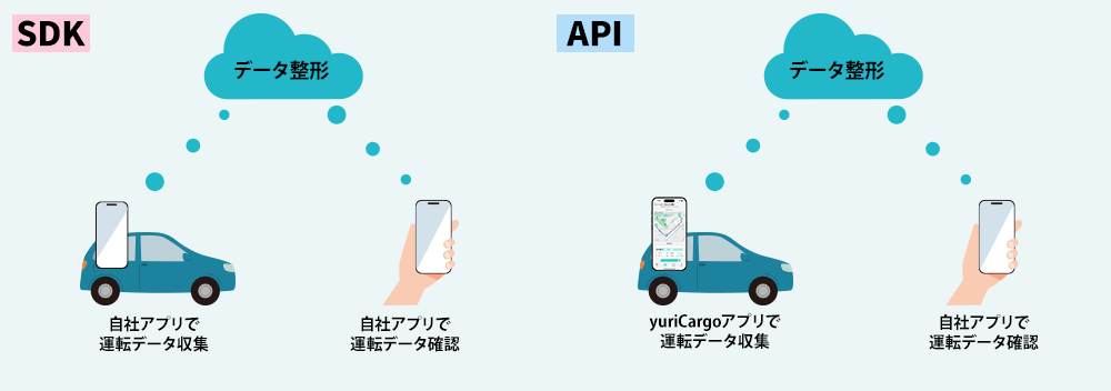分析、フィードバックイメージ