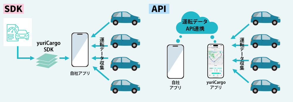 運転データ収集イメージ
