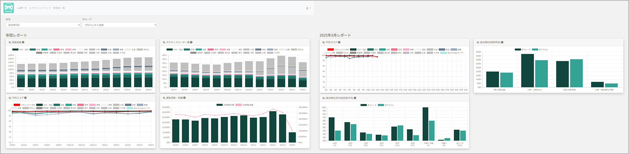グラフ表示|アンバサダーポータル画面