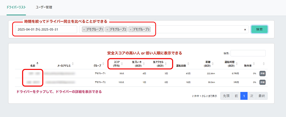 yuriCargoインサイト画面