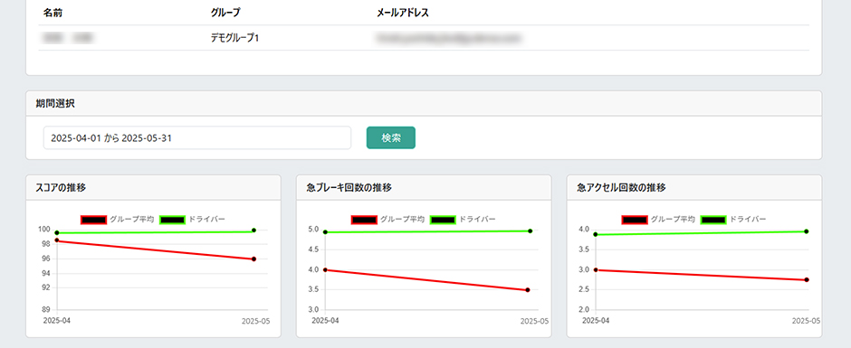 yuriCargoインサイト画面