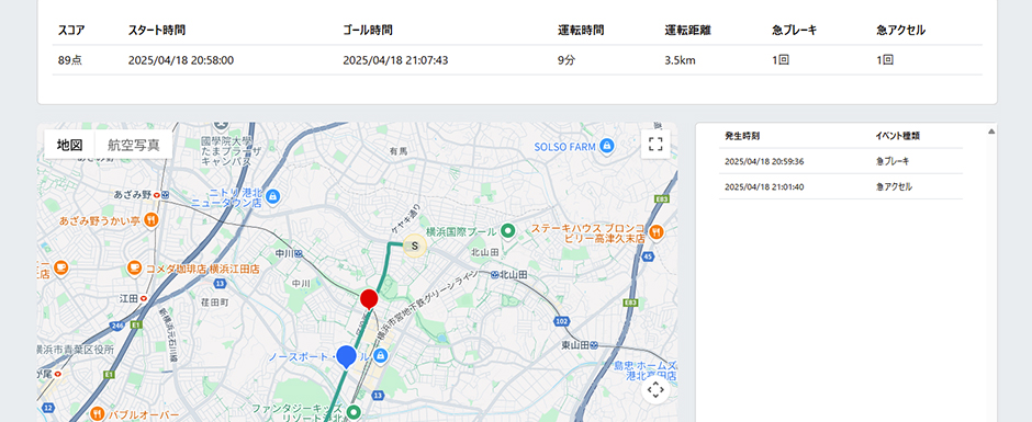 yuriCargoインサイト画面