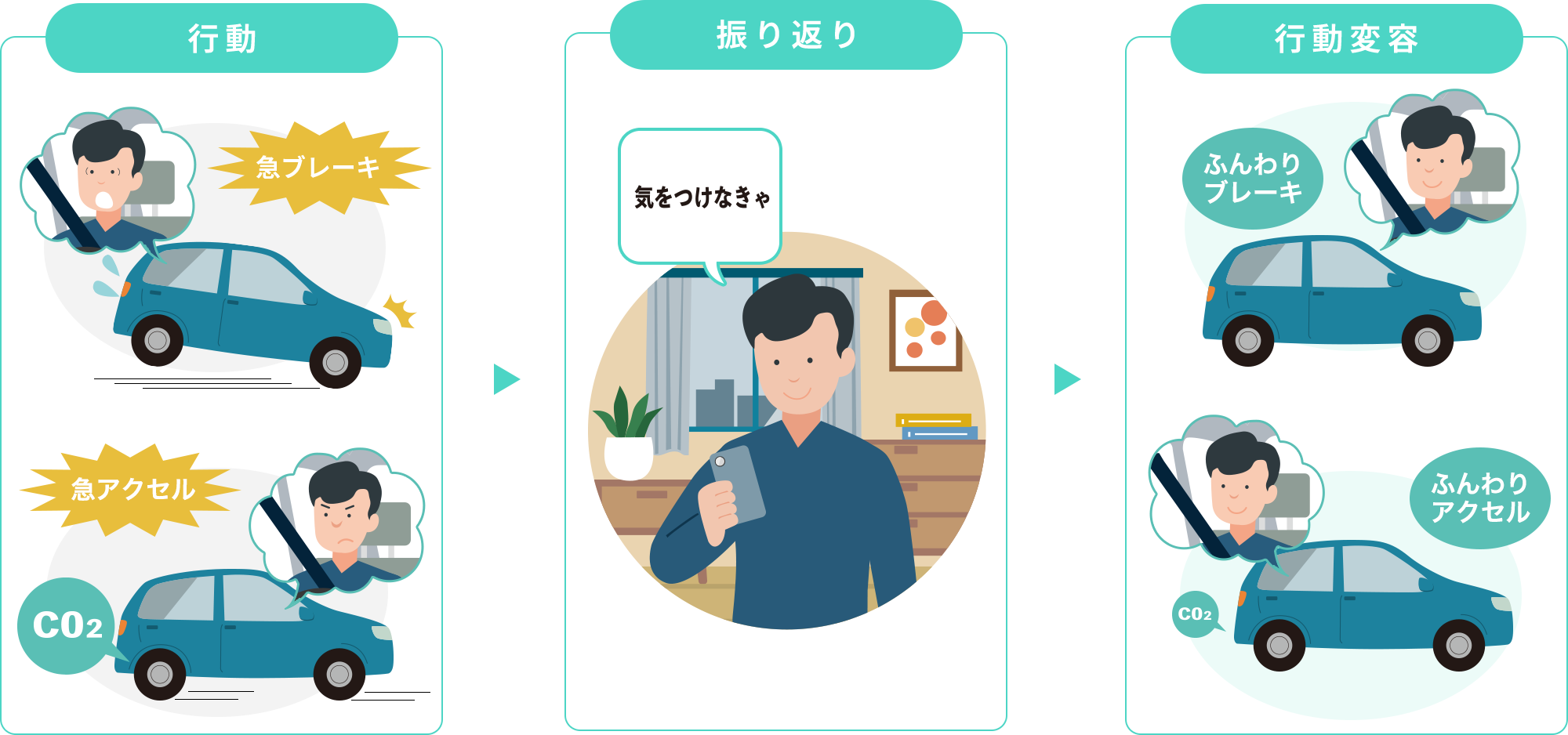 行動変容イメージ