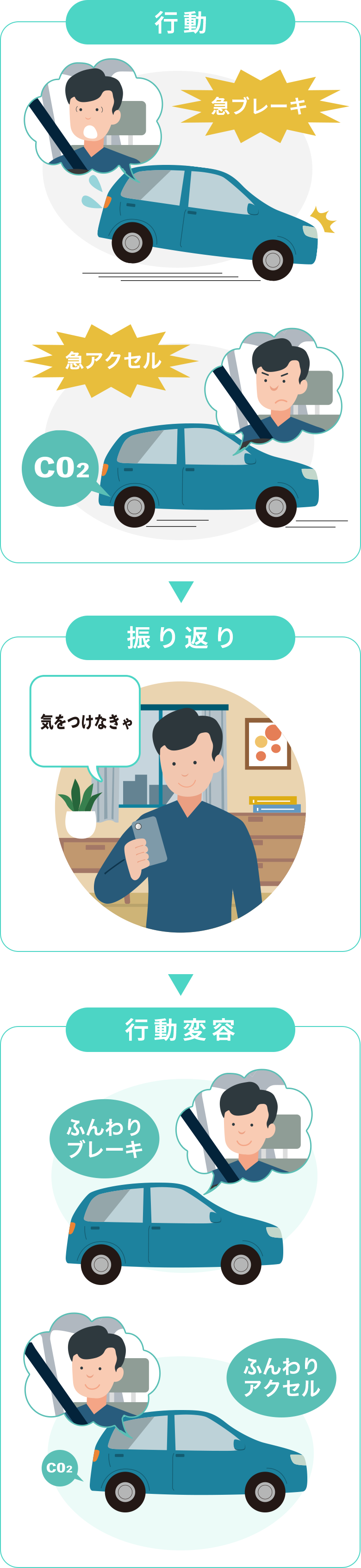 行動変容イメージ
